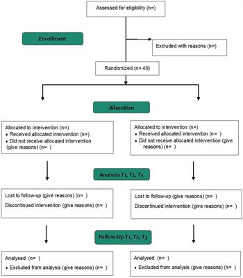 Online pain neuroscience education and graded exposure to movement in breast cancer survivors: protocol of a randomized controlled trial